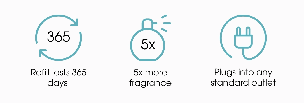 Picture of product features